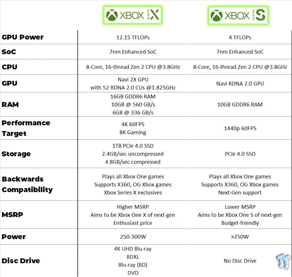 Need for Speed Heat na Xbox One S: Wszystko co musisz wiedzieć