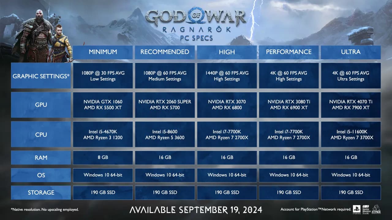 God of War Ragnarök na PC: Data premiery i szczegóły wydania
