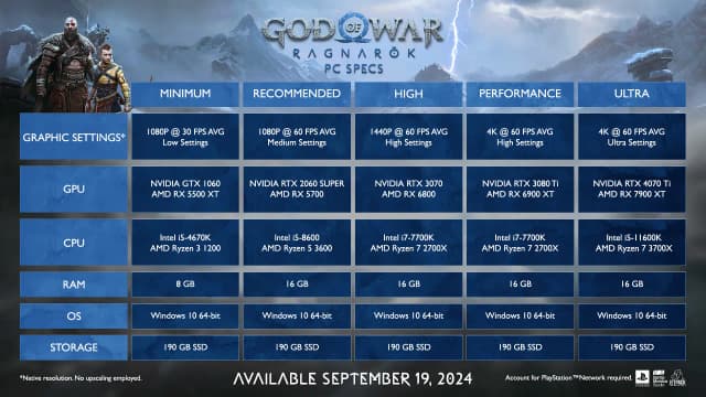 God of War Ragnarök na PC: Data premiery i szczegóły wydania
