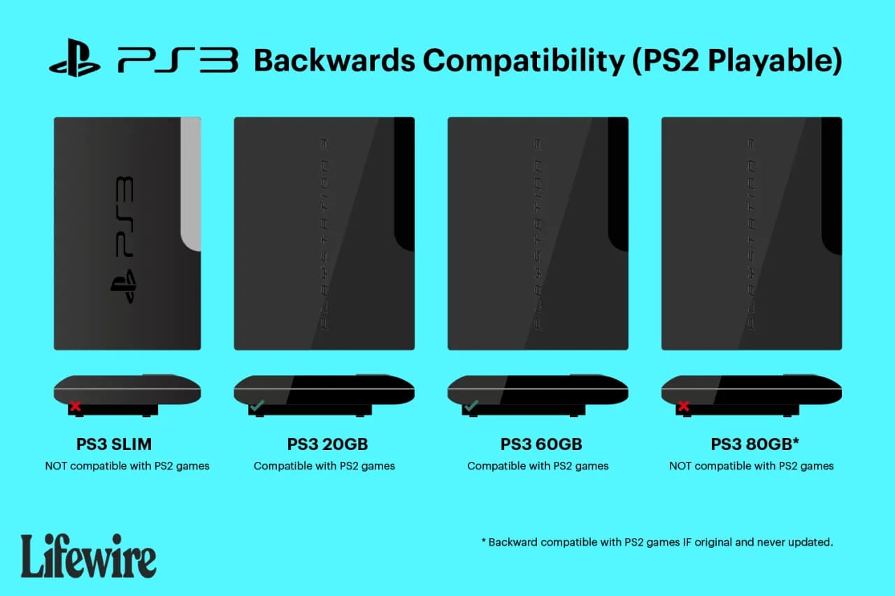 Czy gry z PS2 działają na PS3 - kompletny poradnik kompatybilności konsol