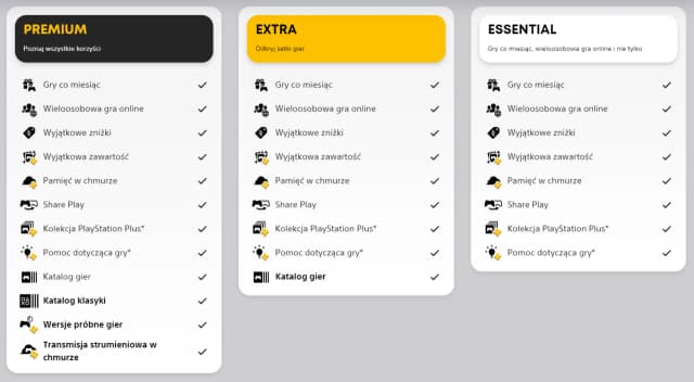 Co daje PS Plus: Korzyści i funkcje PlayStation Plus